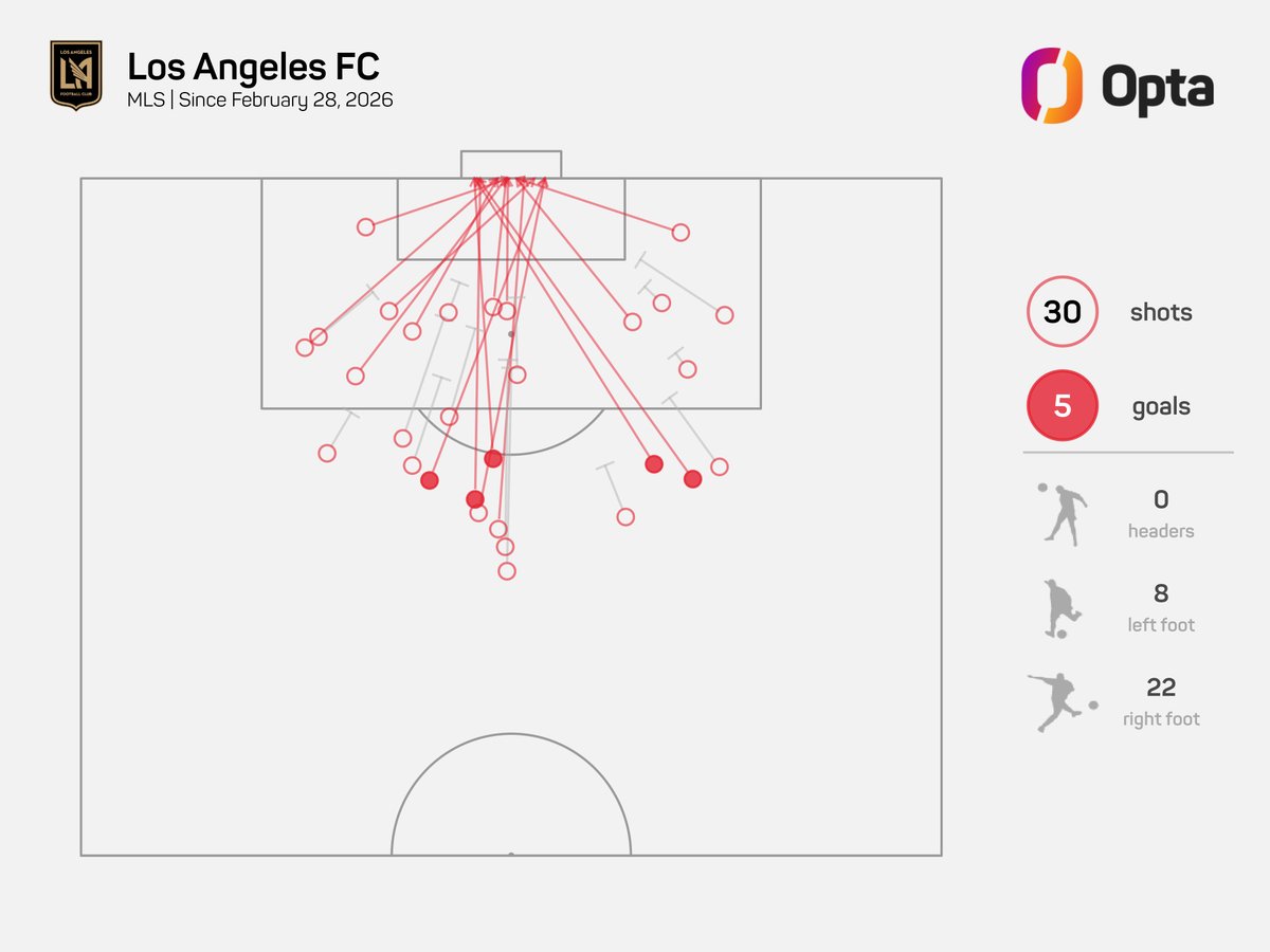OptaJack⚽️ tweet media