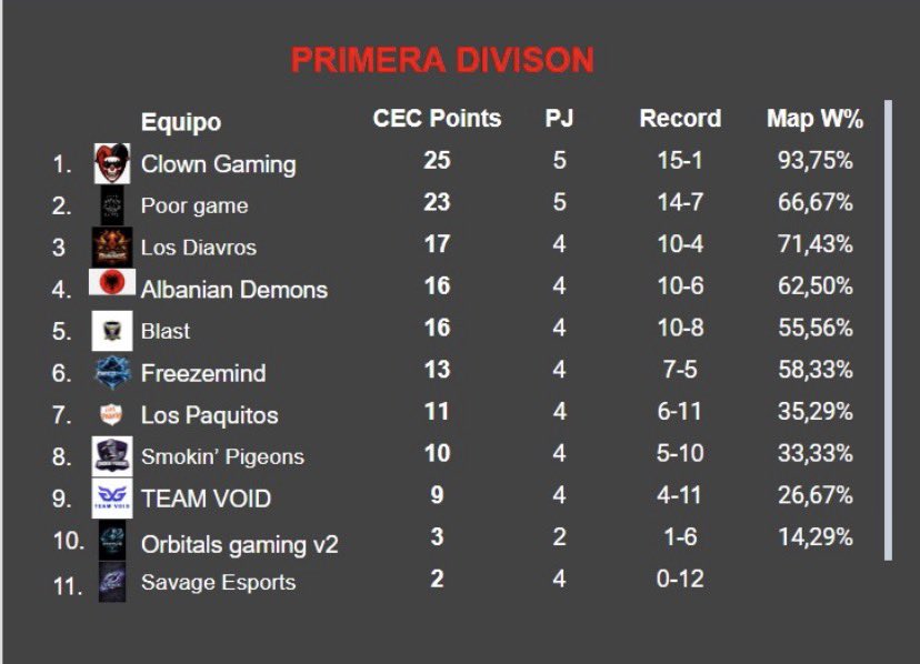 Competiciones Españolas de Call of Duty tweet media