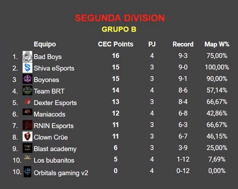 Competiciones Españolas de Call of Duty tweet media