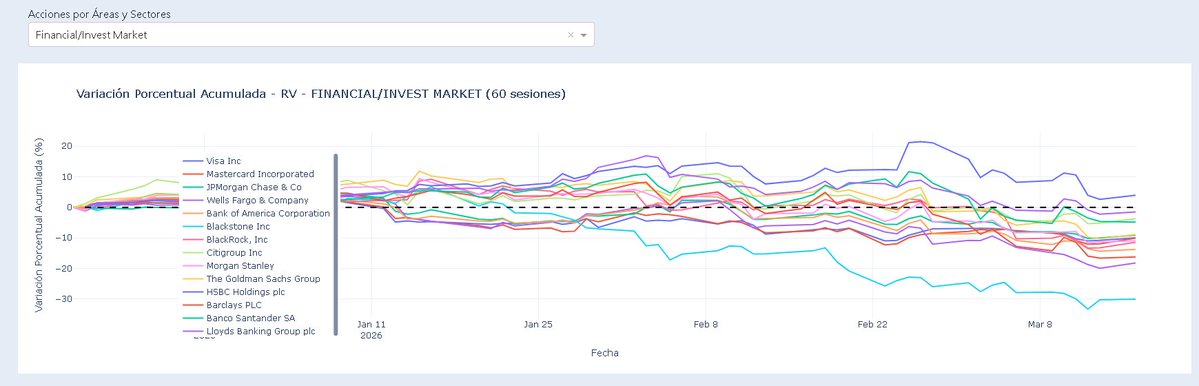 Finance Data Analysis tweet media