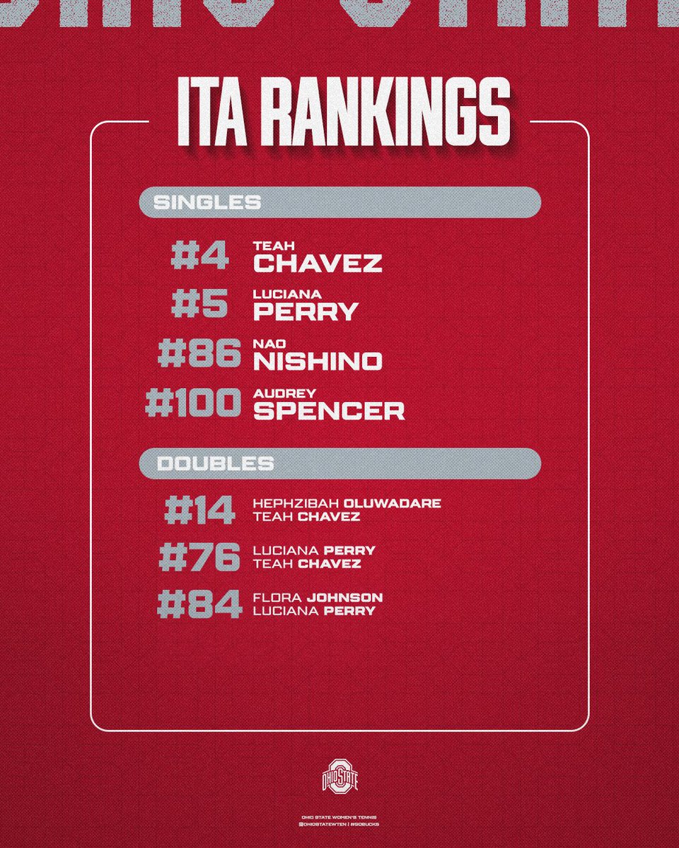 Ohio State Women’s Tennis tweet media