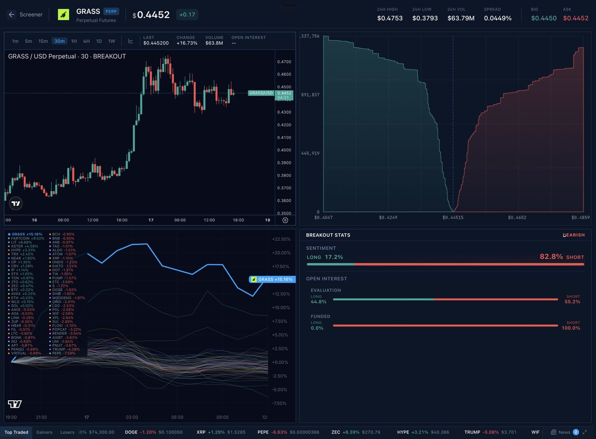 Breakout tweet media