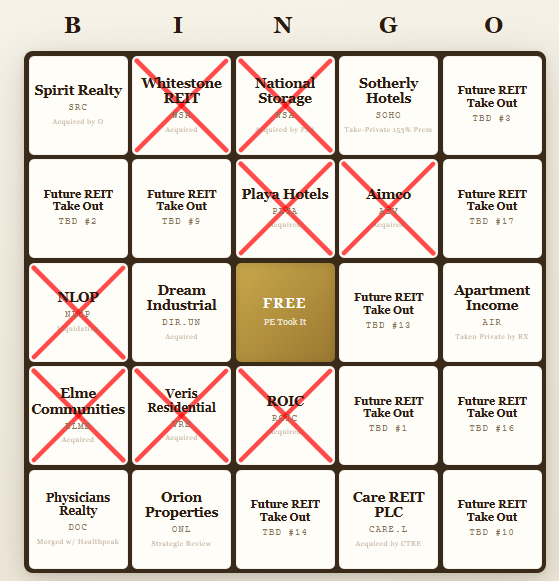 Mr Neutral Man aka "Howard Marks of REITs” tweet media