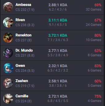 Vodin_lol's tweet photo. I am LFT as toplane for spring after a winter break from comp
- ERL1 experience from ROL and LPLOL
- mainly interested in ERL1/2
- VODs upon request
- acc where ive been playing below
- links in replies

🔁&amp;❤️will bring u eternal happiness, fortune and winnersq (results may vary) https://t.co/9HweyqDcjD