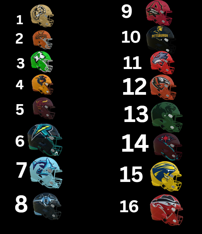 The_SSFL's tweet photo. Our pre-season rankings are here! Where does your team sit in the rankings? 

#SimulatedSummerFootballLeague https://t.co/eIrtm0E1yB