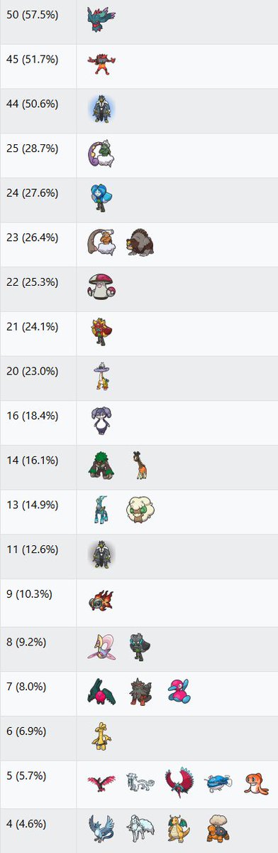 VGC Data tweet media