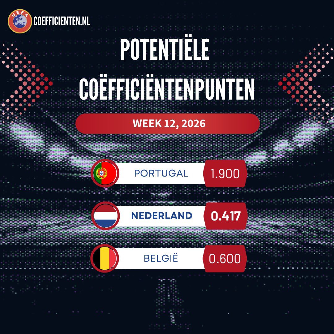 Coëfficiënten tweet media