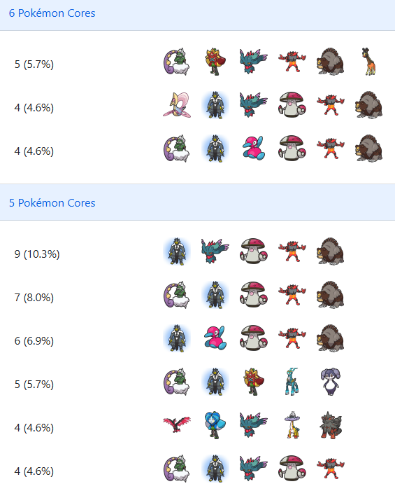 VGC Data tweet media
