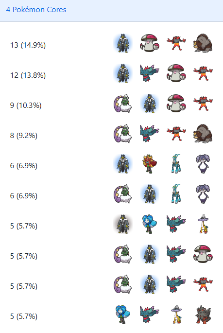VGC Data tweet media