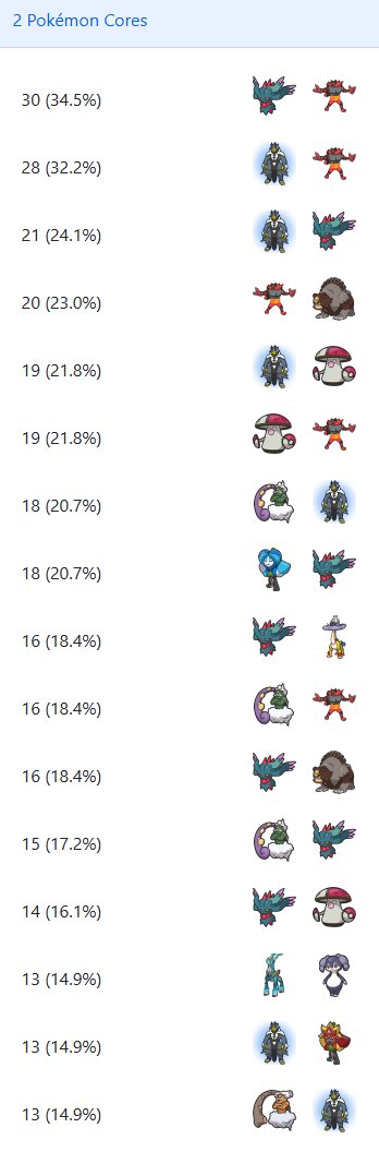 VGC Data tweet media