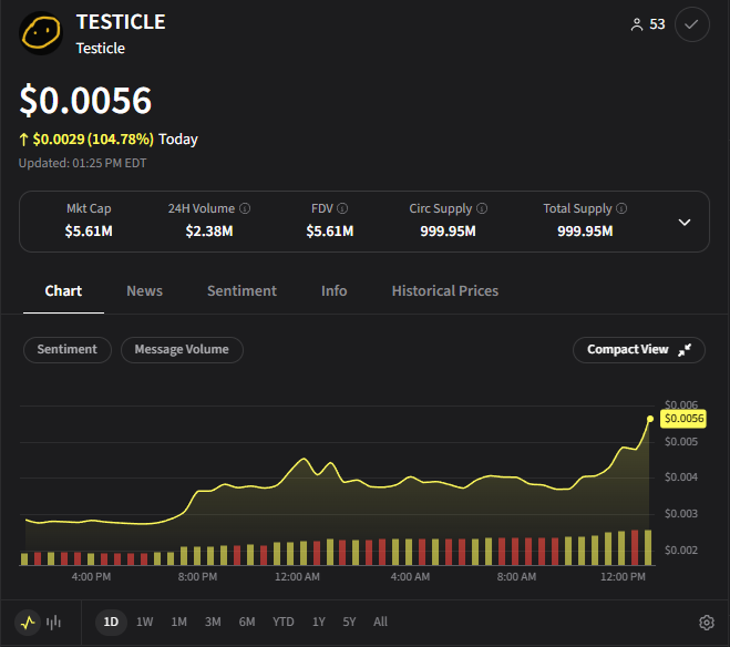 Cryptotwits tweet media