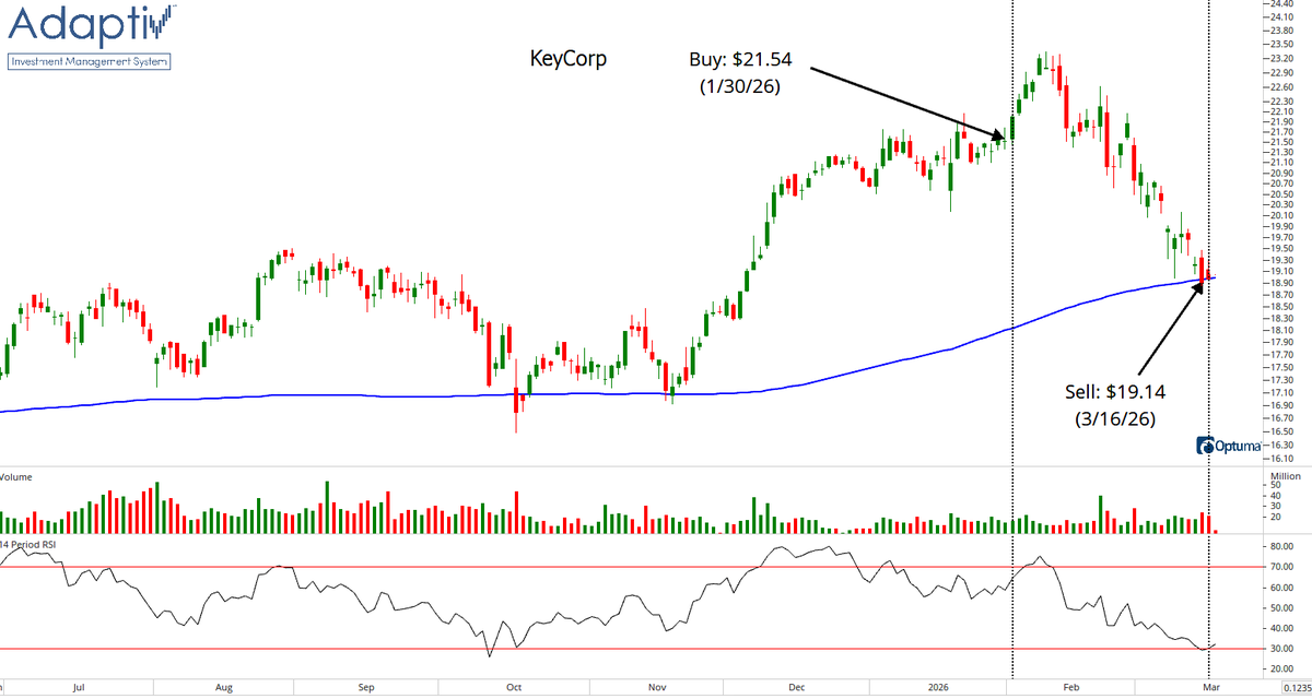 Adaptiv Select ETF ( $ADPV ) tweet media
