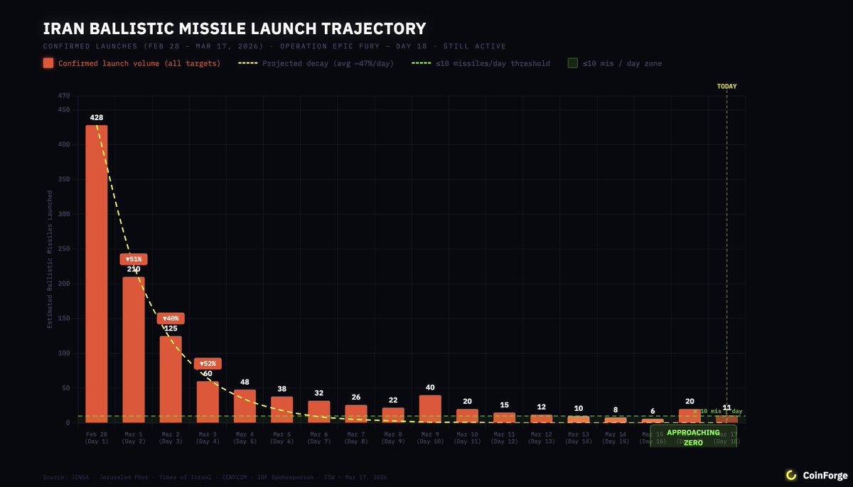 CoinForge tweet media