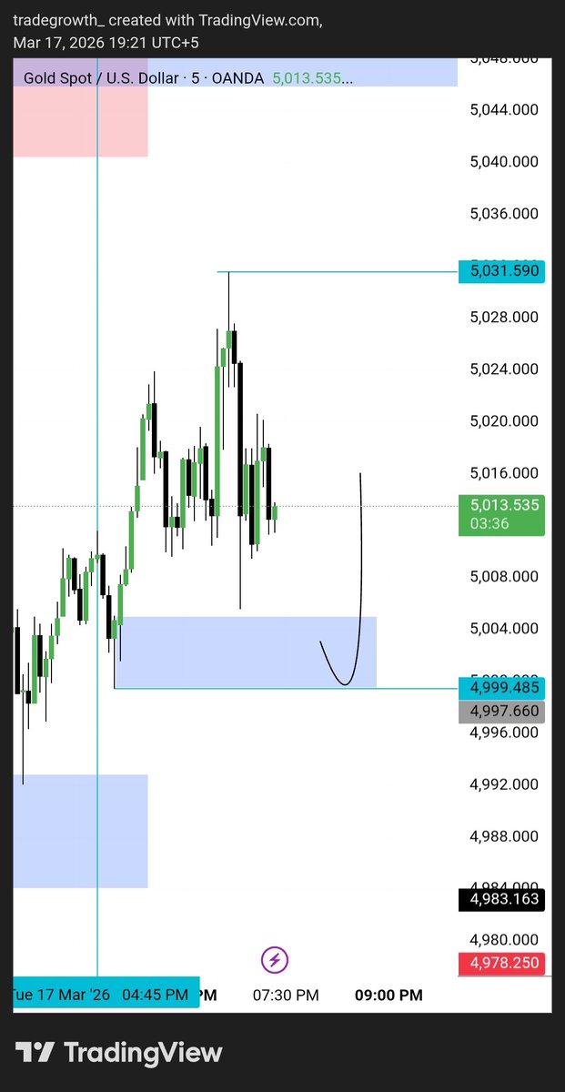 itx_alpha04's tweet photo. 160 pips scalping 
#xauusd https://t.co/eiTZh0ySR8