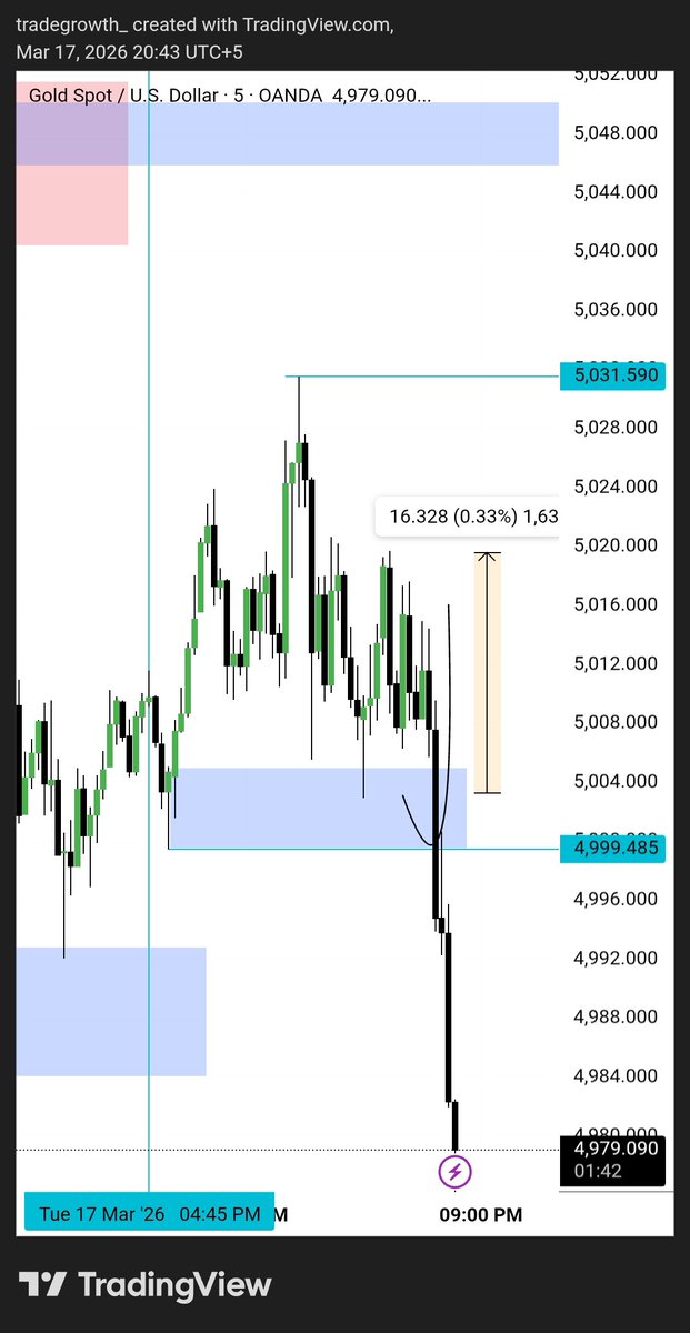 itx_alpha04's tweet photo. 160 pips scalping 
#xauusd https://t.co/eiTZh0ySR8