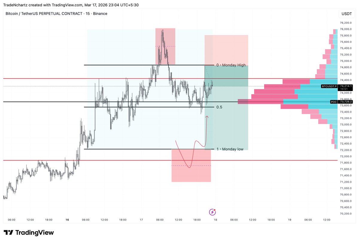 TradeNChartz's tweet photo. $BTC https://t.co/4wVkfQlYuv