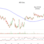Photo by Adaptiv Select ETF ( $ADPV ) (@ADPV_ETF)