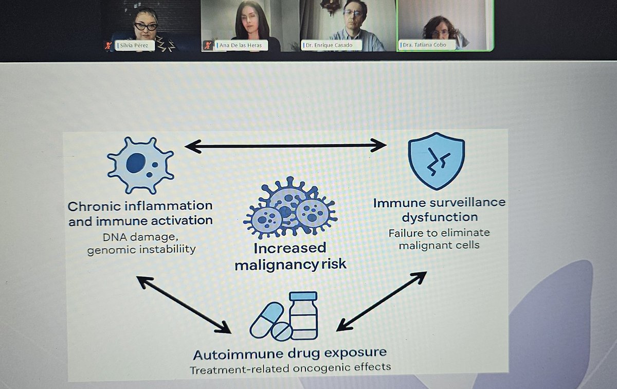 Federación Española Lupus | #CONGRESOLUPUS25 tweet media