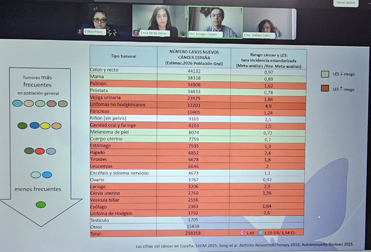Federación Española Lupus | #CONGRESOLUPUS25 tweet media