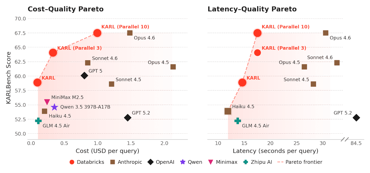 Databricks tweet media