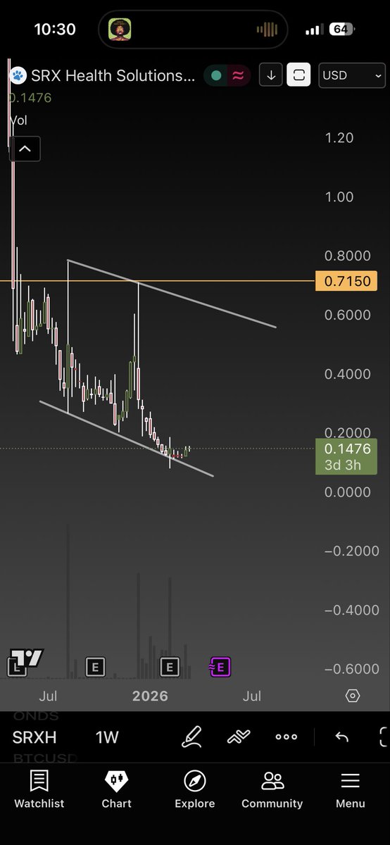 urbnstocks tweet media