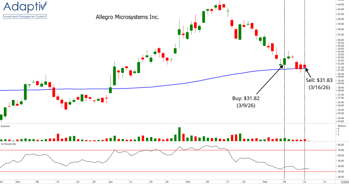 Adaptiv Select ETF ( $ADPV ) tweet media
