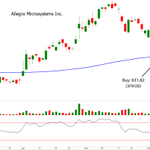 Photo by Adaptiv Select ETF ( $ADPV ) (@ADPV_ETF)
