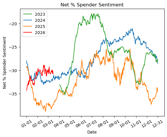 Steve Rekuc tweet media