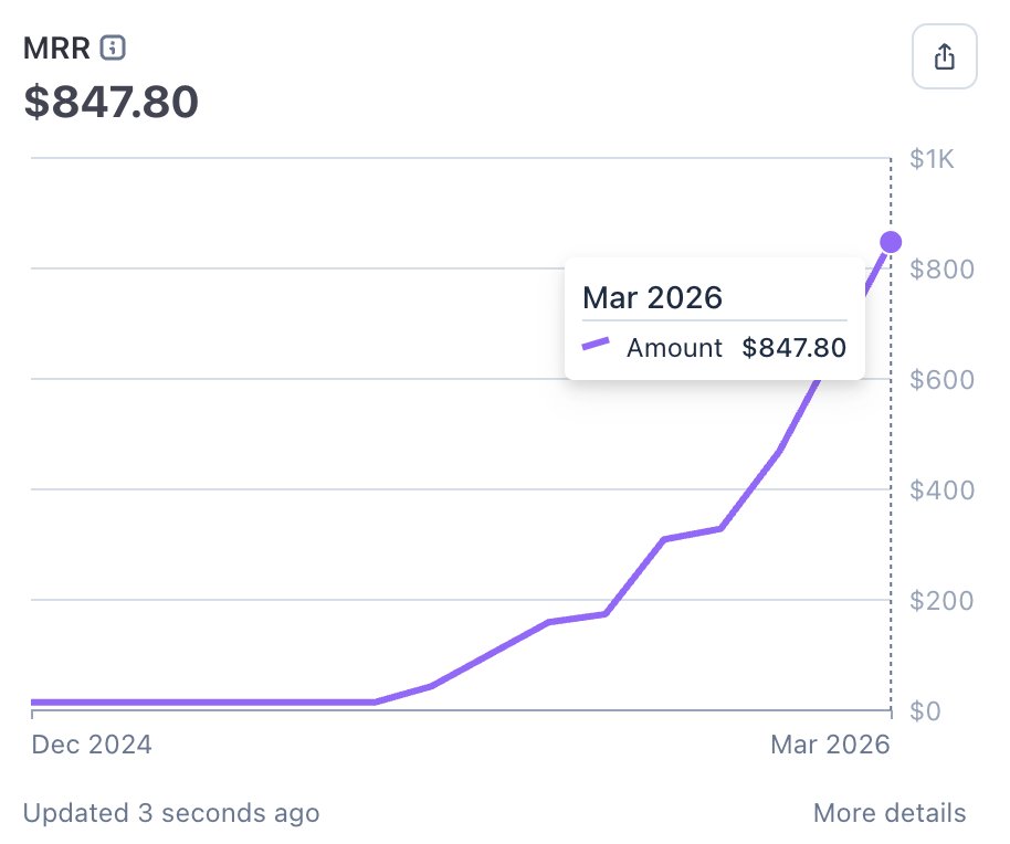 Nil Ni 🦊🗝🎮🐷💎🎆 tweet media