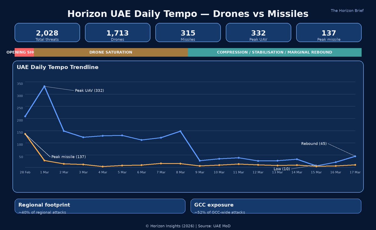 Abdulkhaleq Abdulla tweet media