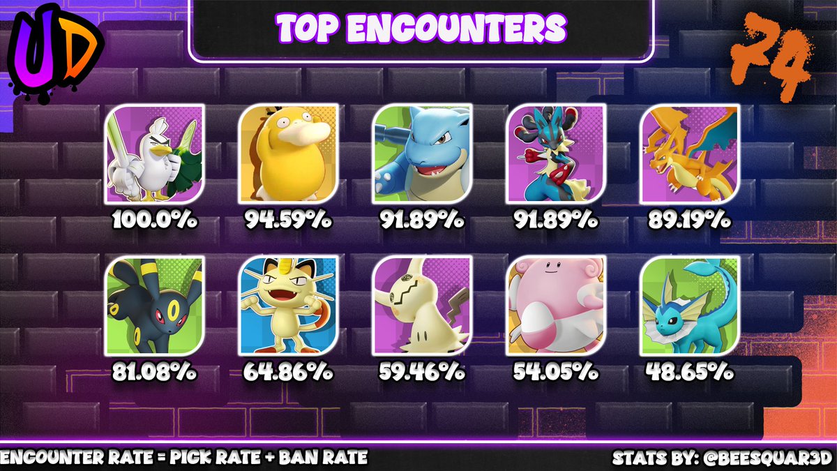 Underdunk tweet media