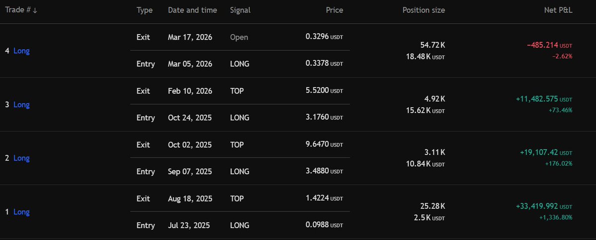 bike4sail tweet media