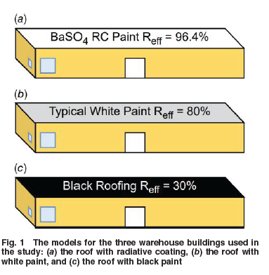 ASMEJournals's tweet image. Energy impact of radiative #cooling paints in warehouses under various U.S. climates. asmedigitalcollection.asme.org/sustainablebui…
#EnergyEfficiency #thermodynamics