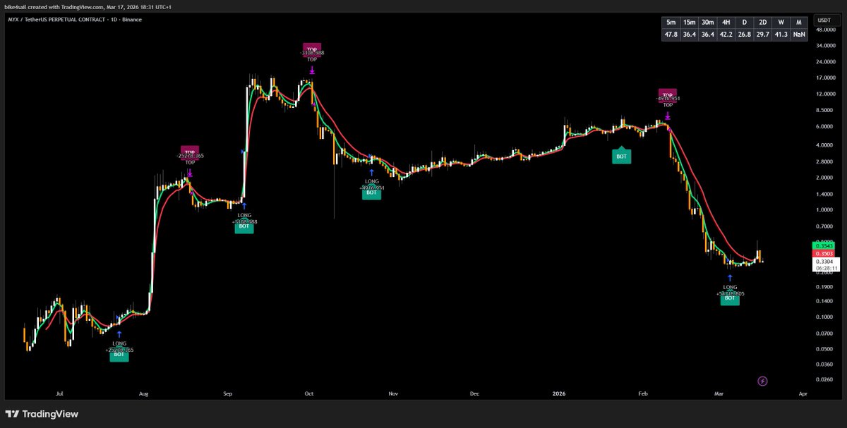 bike4sail tweet media