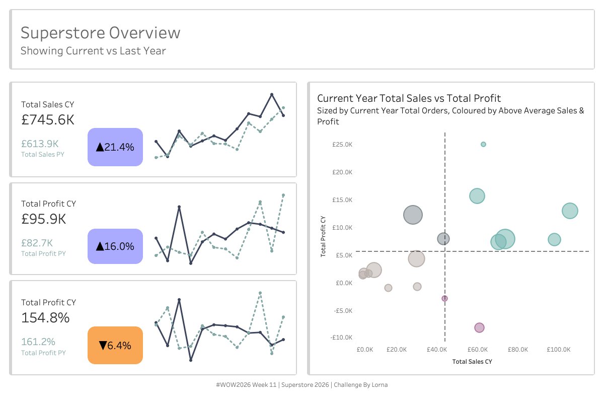 #WOW2026 tweet media