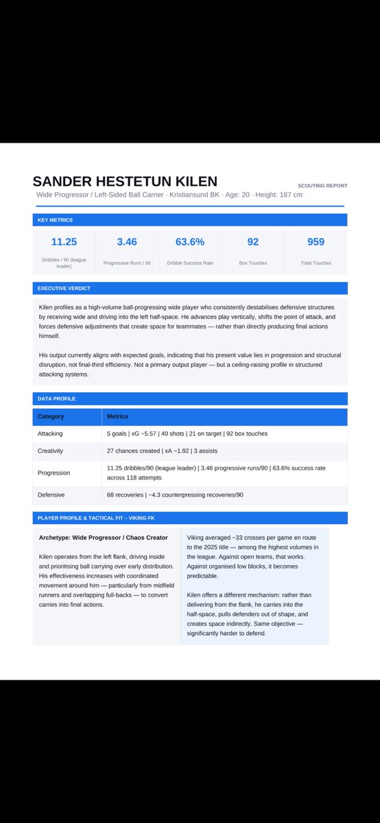 Ask Christiansen tweet media