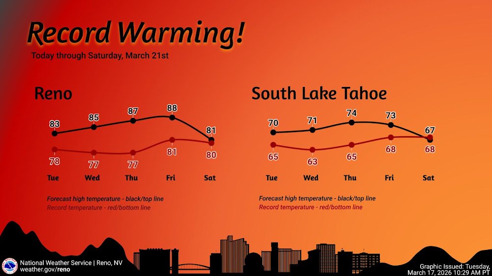 NWS Reno tweet media