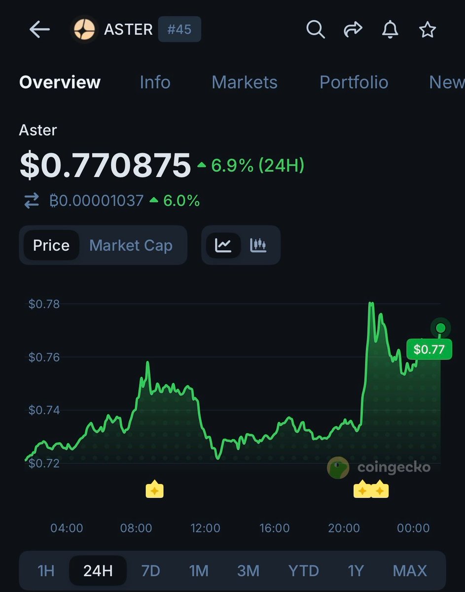 CoinGecko tweet media
