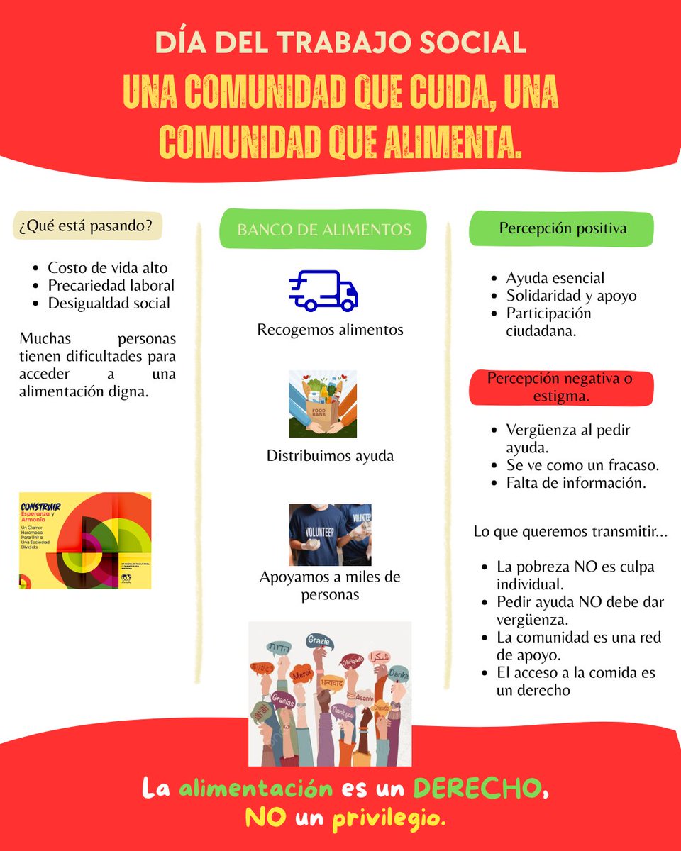 Trabajo Social Digital tweet media