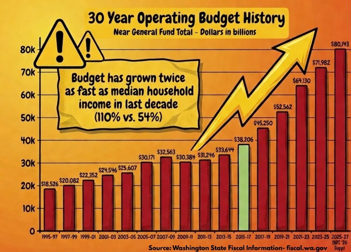 WA Senate Republicans tweet media