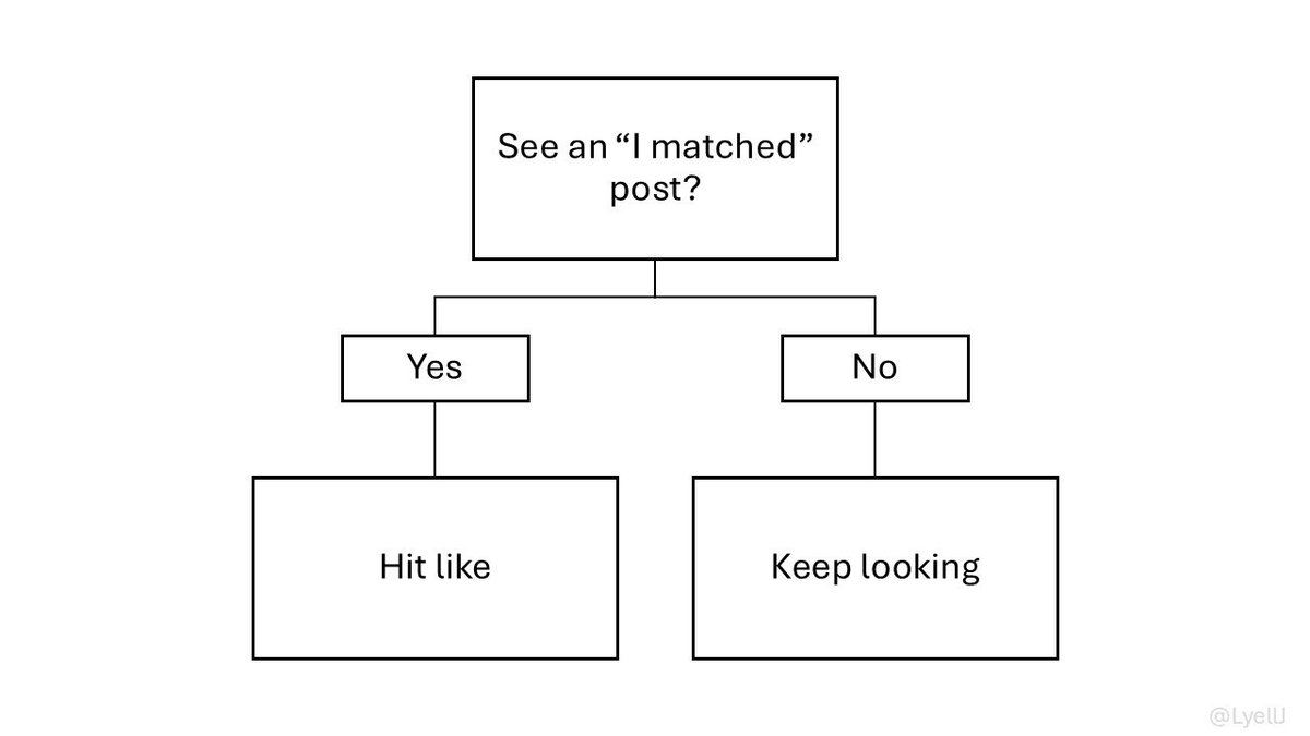 Lyell Jones MD tweet media