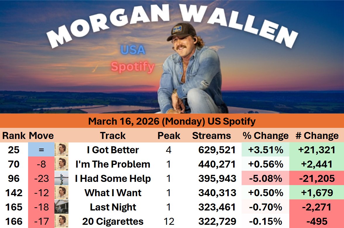 Morgan Chart Updates tweet media