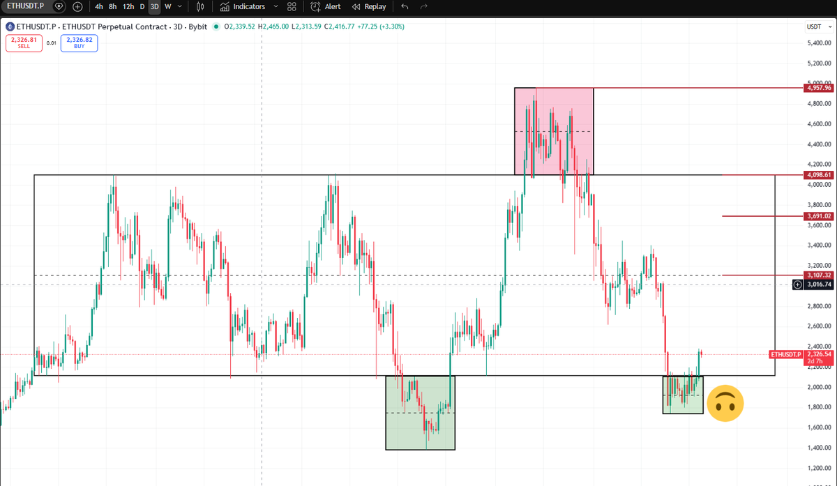 yigit.0eth tweet media