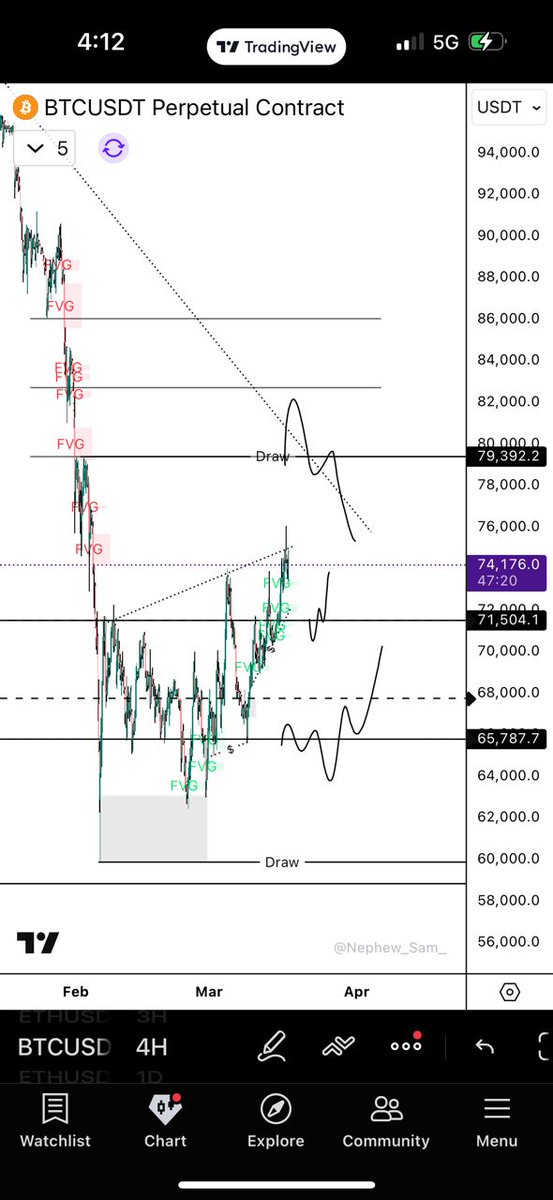 Kedavi (LORD👑 OF TRENDS)📊.eth tweet media
