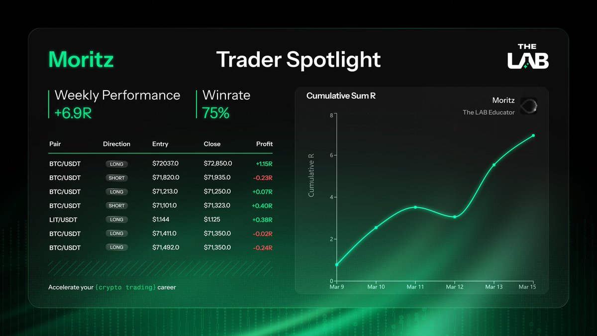 The Lab Crypto tweet media