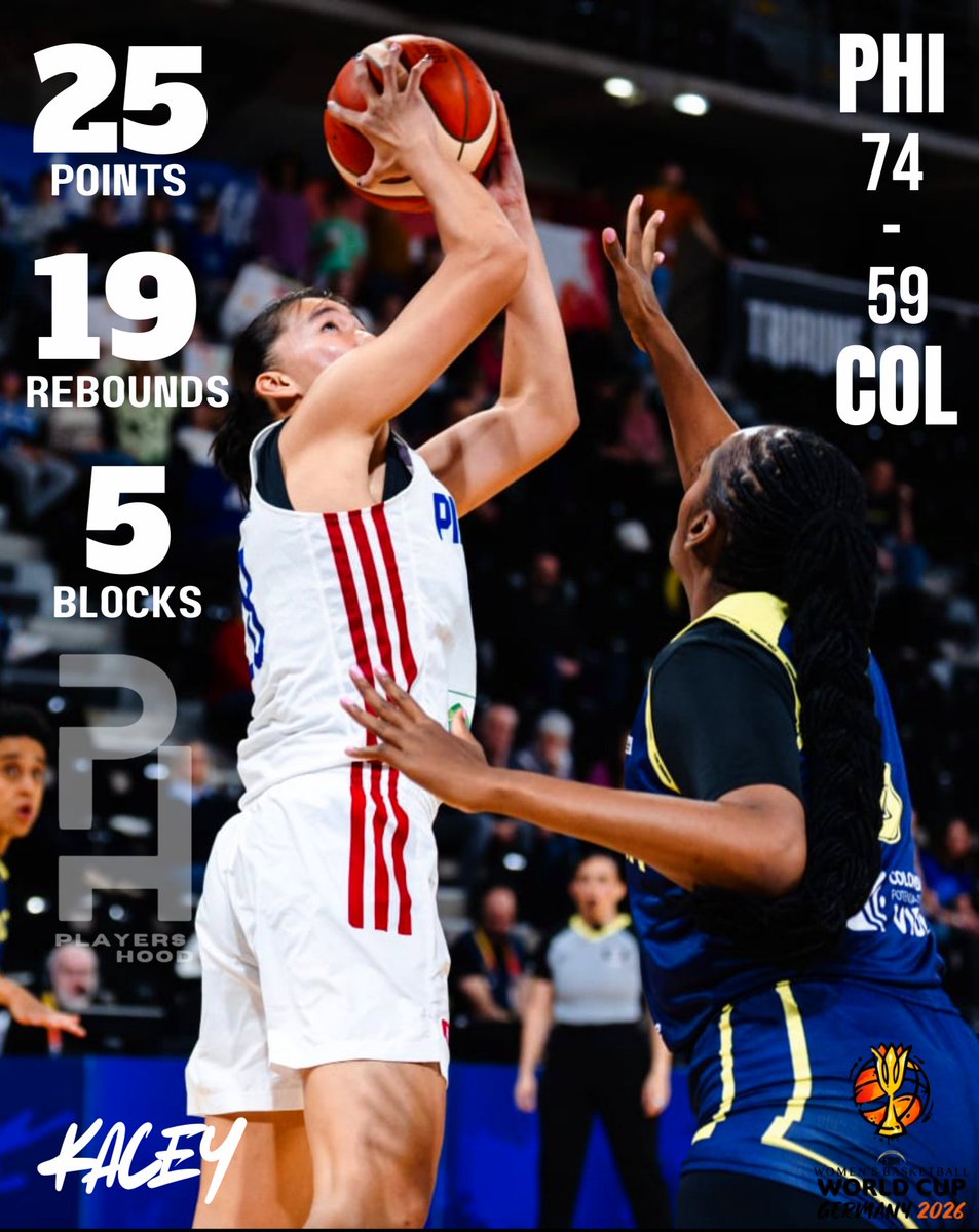 Gilas Filipinas gets their first win in the FIBA Women's World Cup qualifying tournament.

Kacey Dela Rosa led the team with a remarkable double-double performance against the Colombians.
#Basketball #FIBA #GilasWomen #Gilas #GilasFilipinas 

Congrats ladies 👏