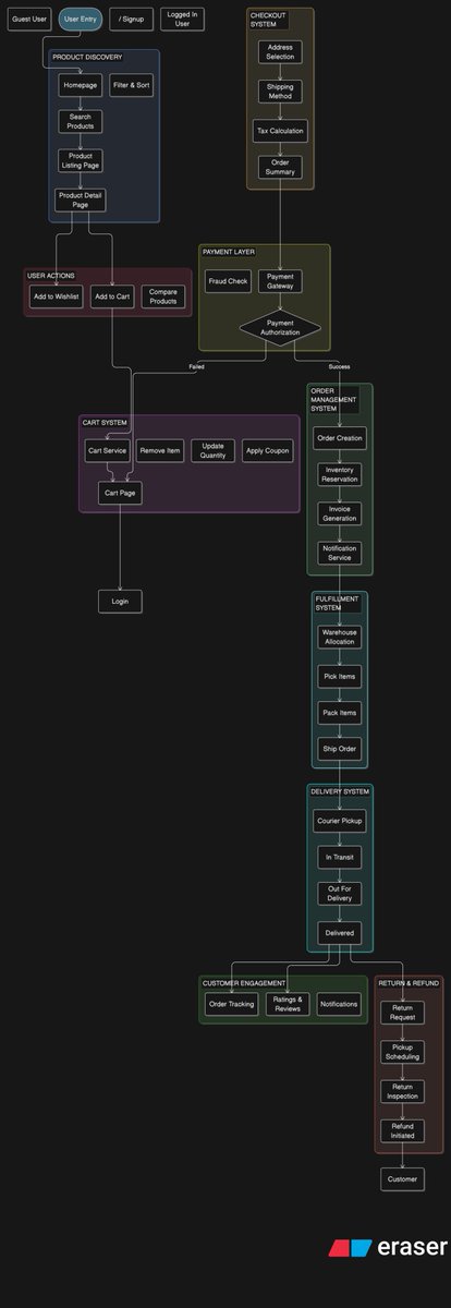 Shivam Goyal tweet media