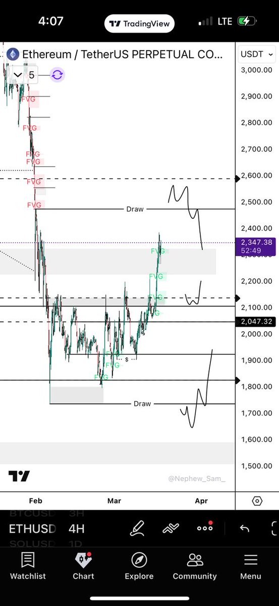 Kedavi (LORD👑 OF TRENDS)📊.eth tweet media