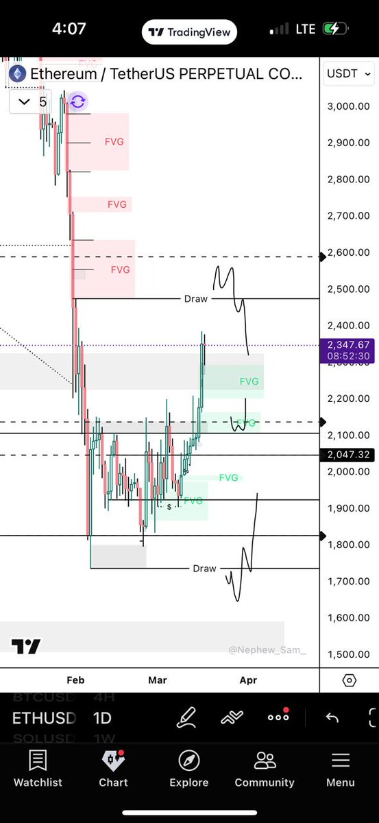 Kedavi (LORD👑 OF TRENDS)📊.eth tweet media