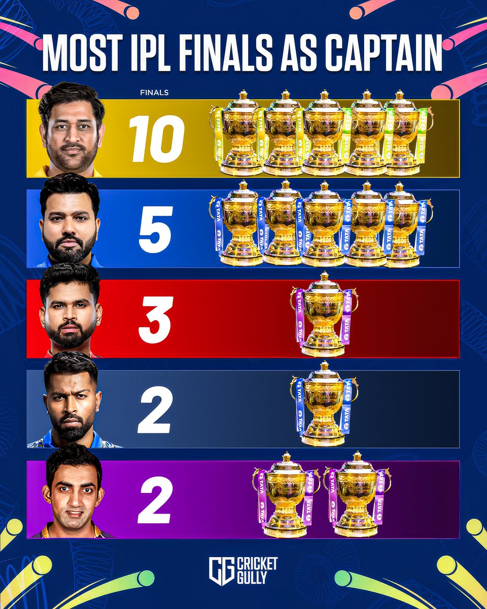 CricketGully tweet media